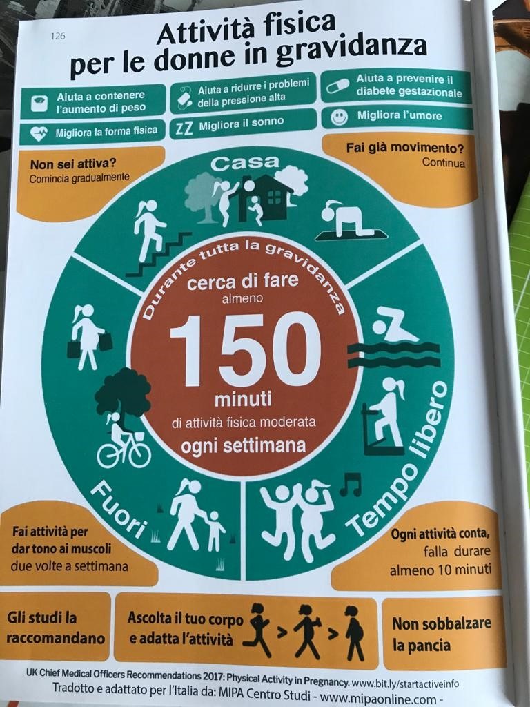 Movimento in gravidanza. Ecco cosa fare.